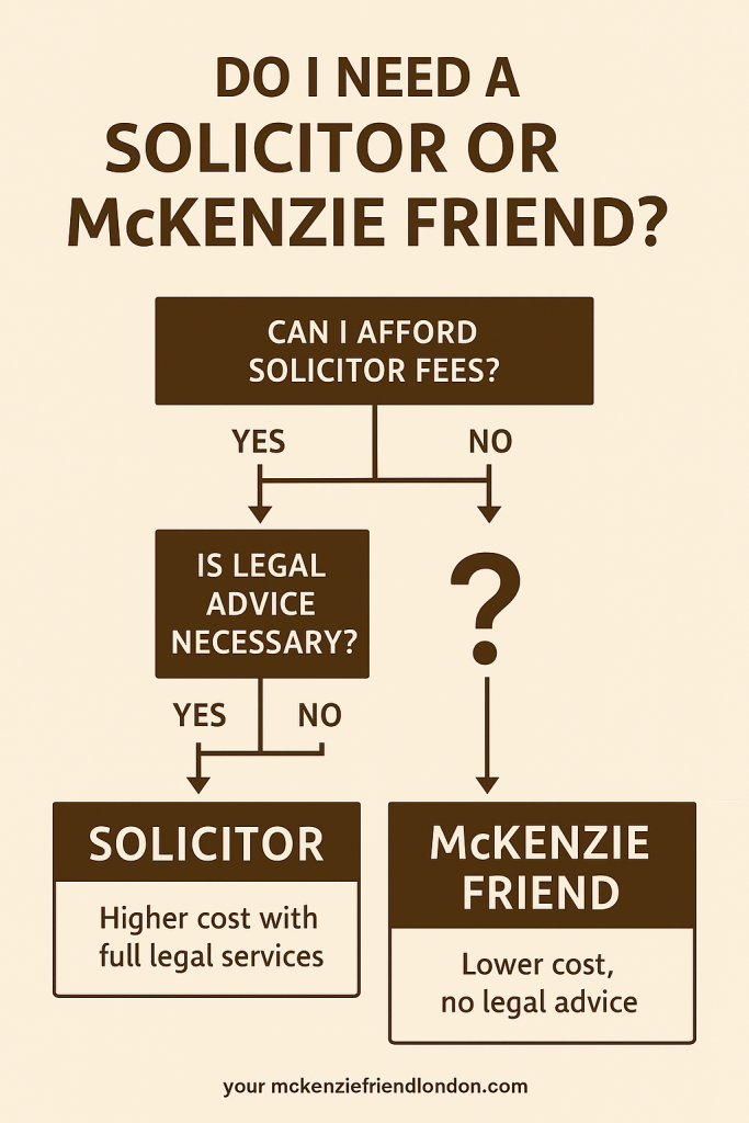 Decision-making flowchart comparing McKenzie Friend, solicitor, and barrister for family court support options